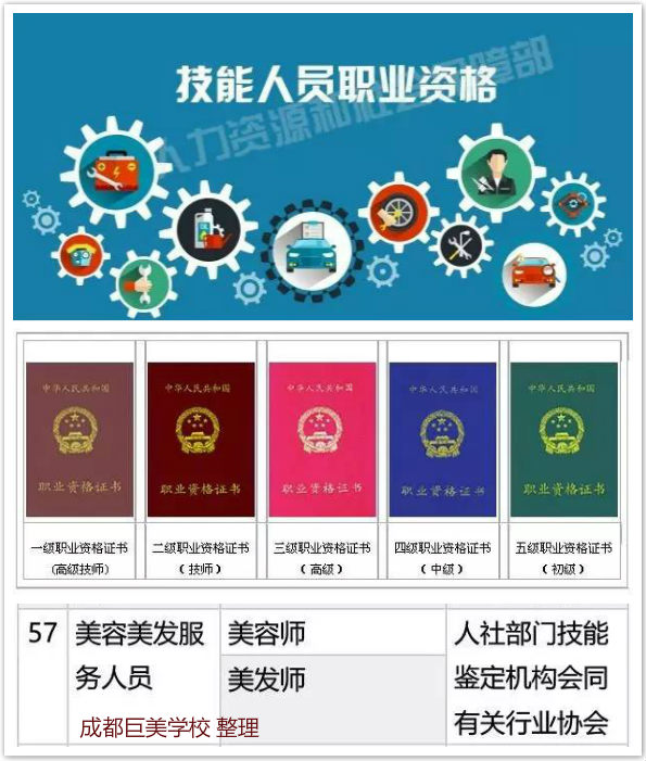美容师资格证考证必读
